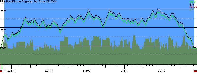 Barometer