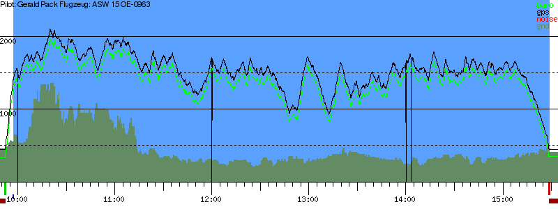 Barometer