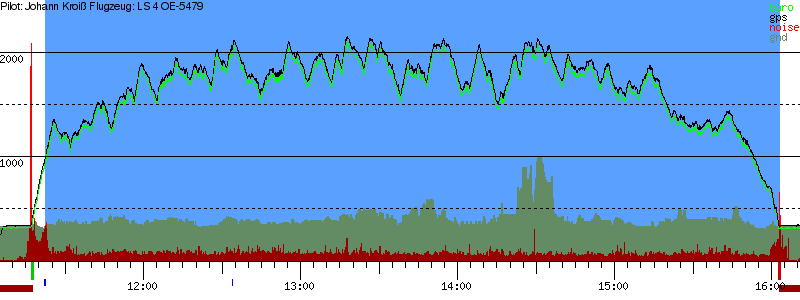 Barometer