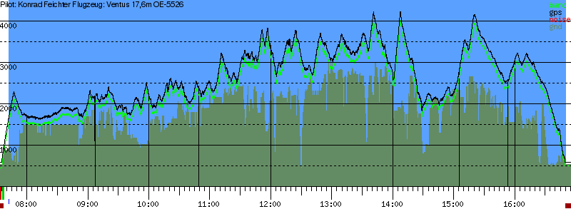 Barometer