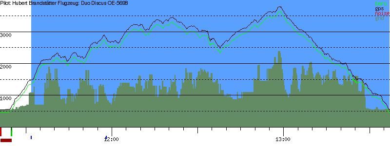 Barometer