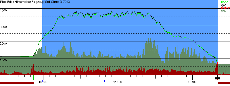 Barometer