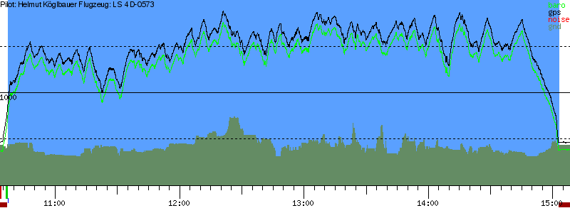 Barometer