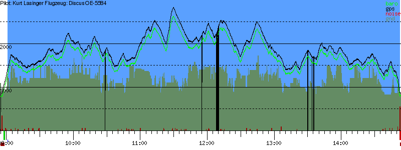 Barometer