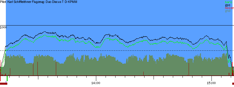 Barometer