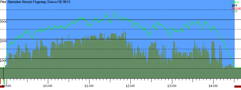 Barometer