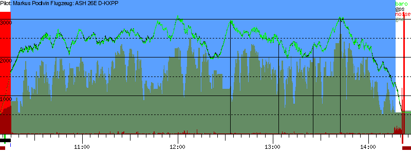 Barometer