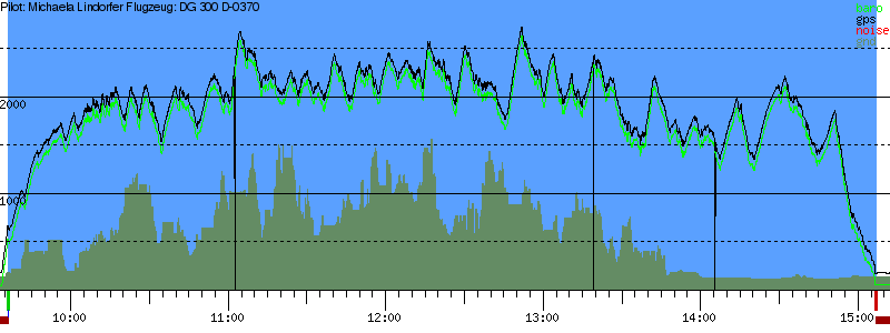 Barometer