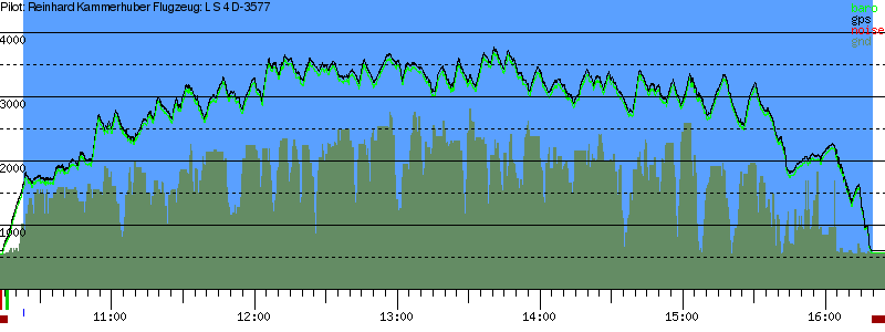 Barometer