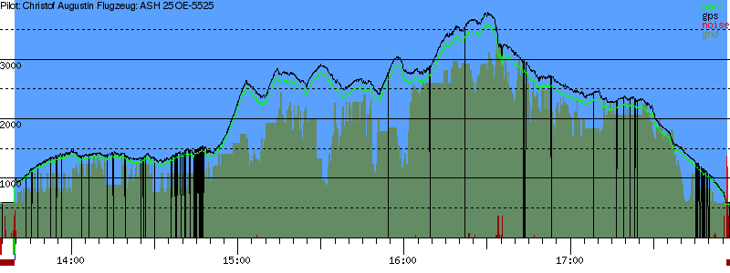 Barometer