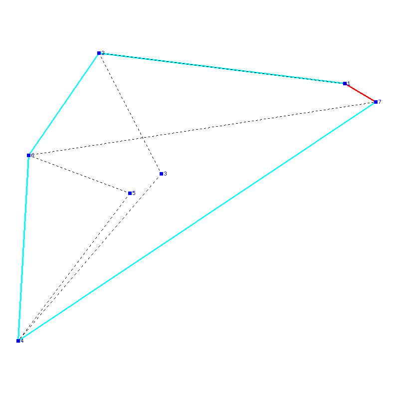 Flugauswertung