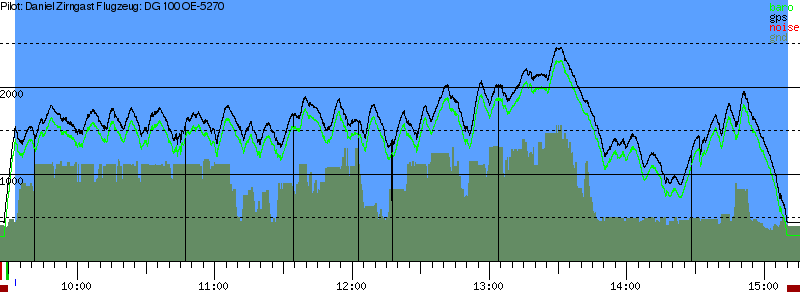 Barometer