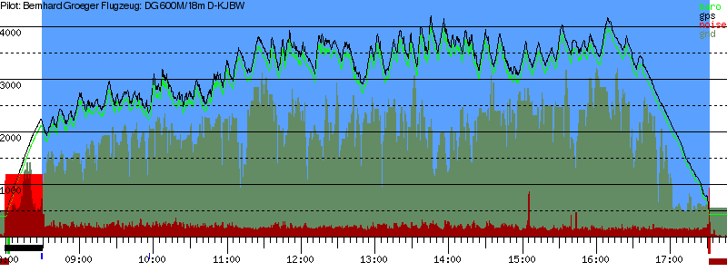 Barometer