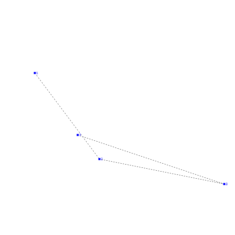 Flugauswertung