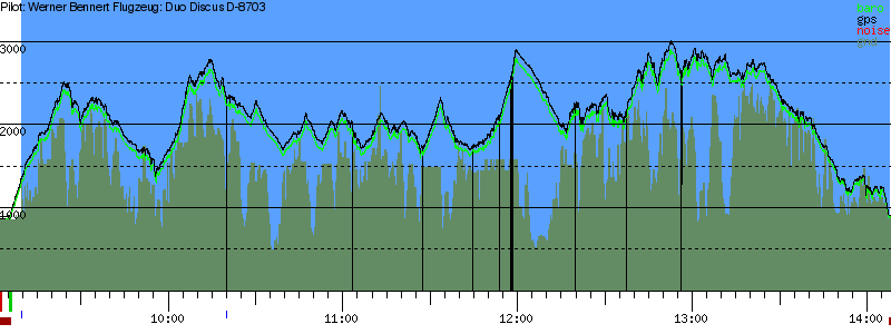 Barometer