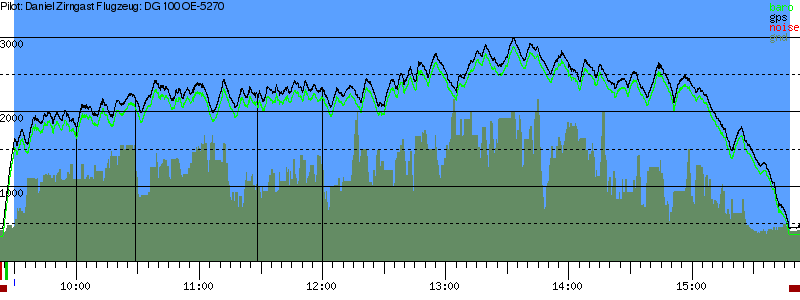 Barometer