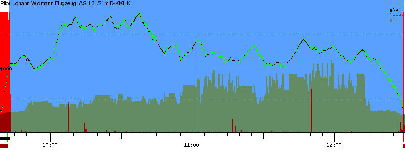 Barometer