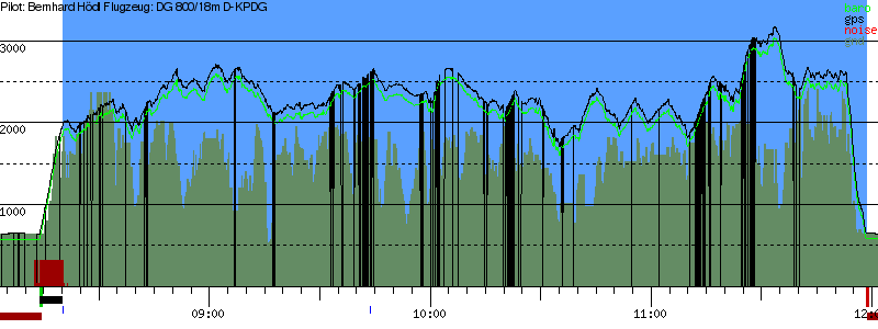 Barometer