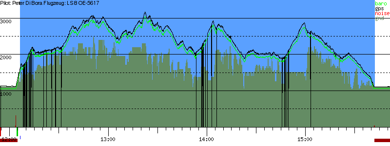 Barometer