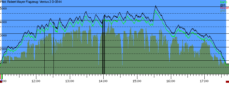 Barometer