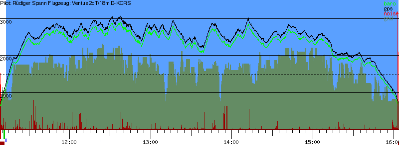 Barometer