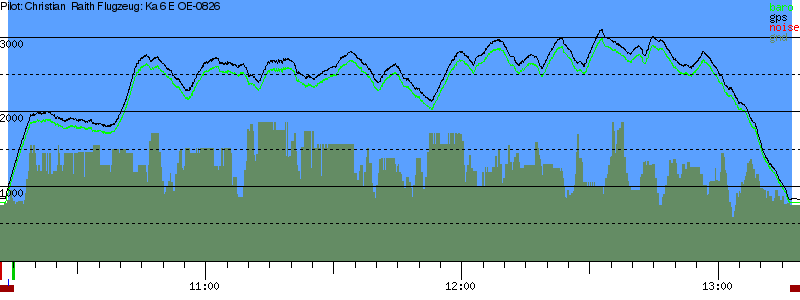 Barometer