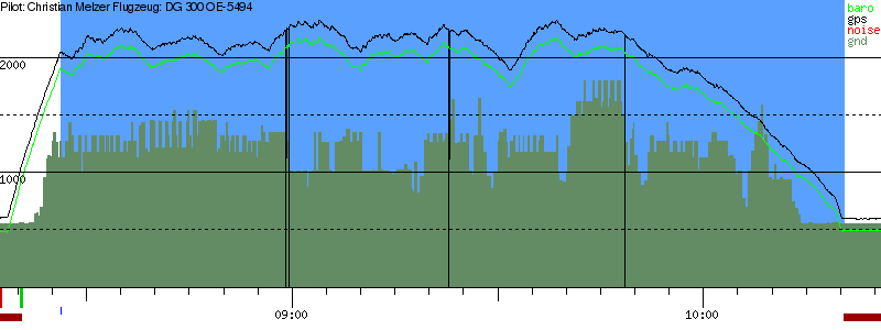 Barometer