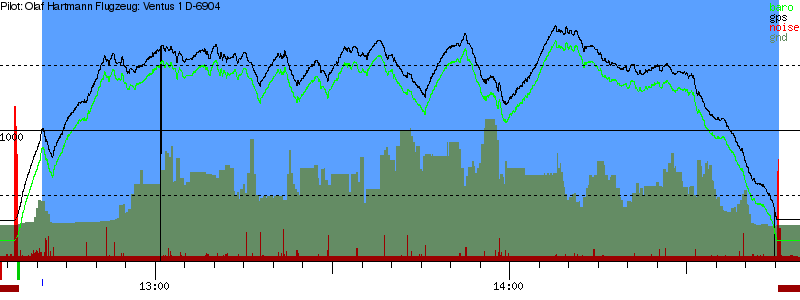 Barometer