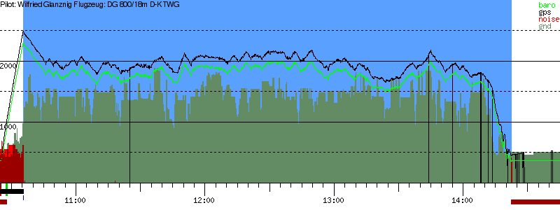 Barometer