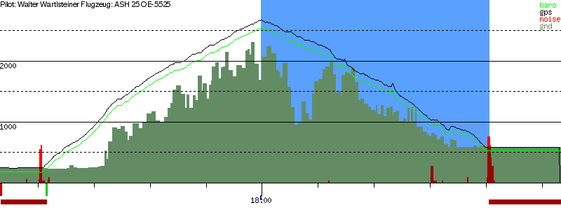 Barometer