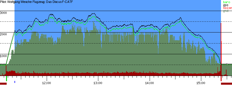 Barometer