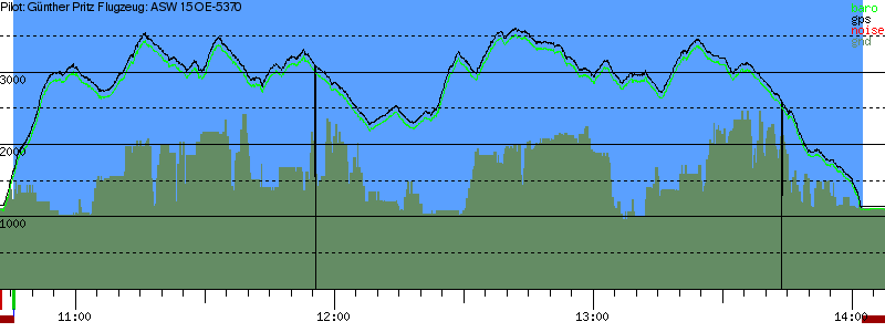 Barometer