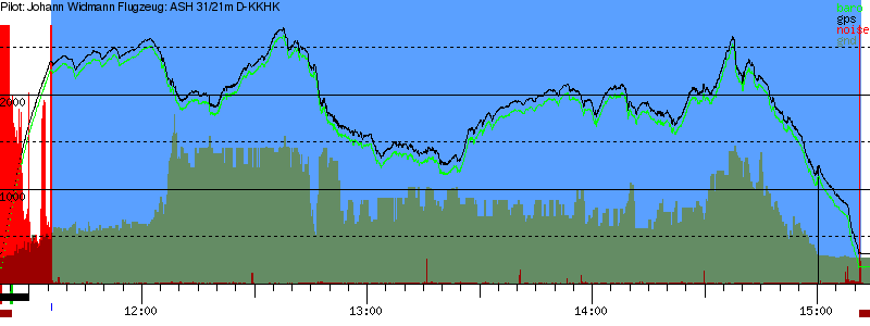 Barometer