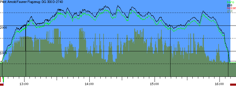 Barometer