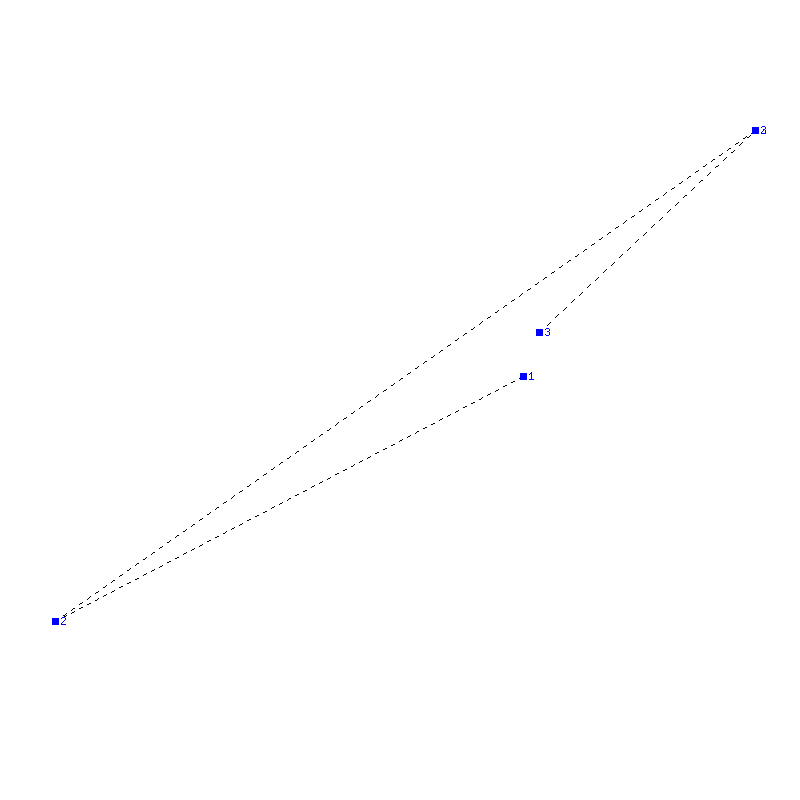 Flugauswertung