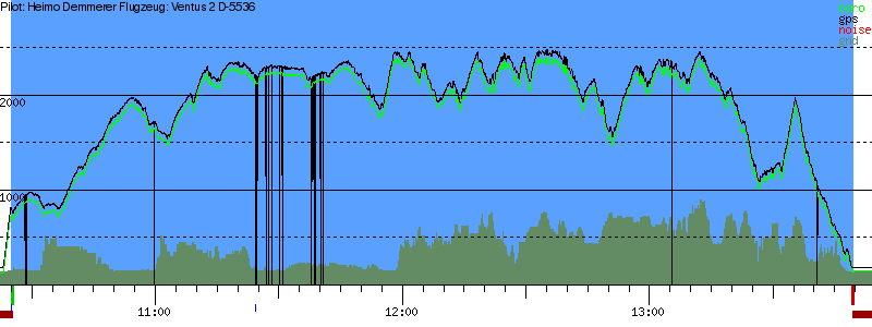 Barometer