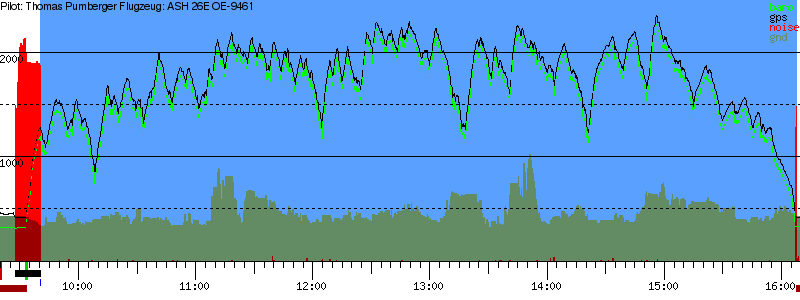 Barometer