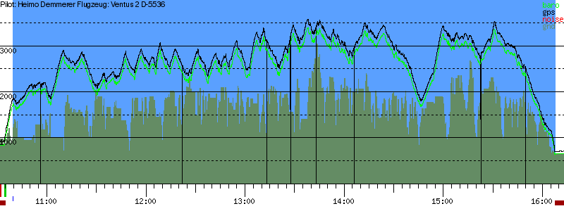 Barometer