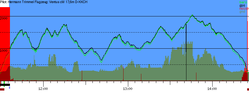 Barometer