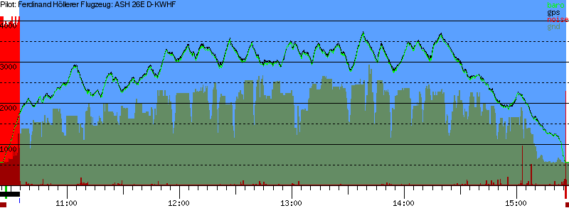 Barometer