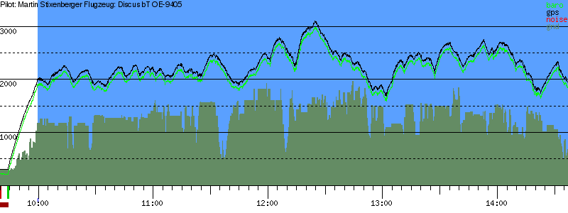 Barometer