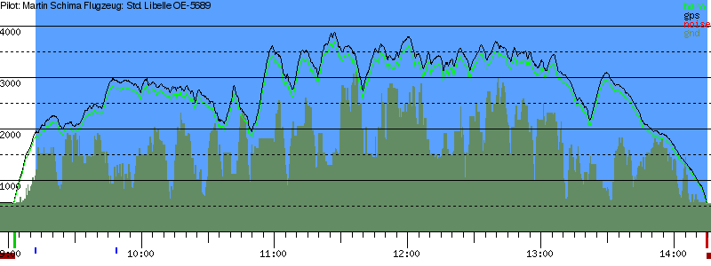 Barometer