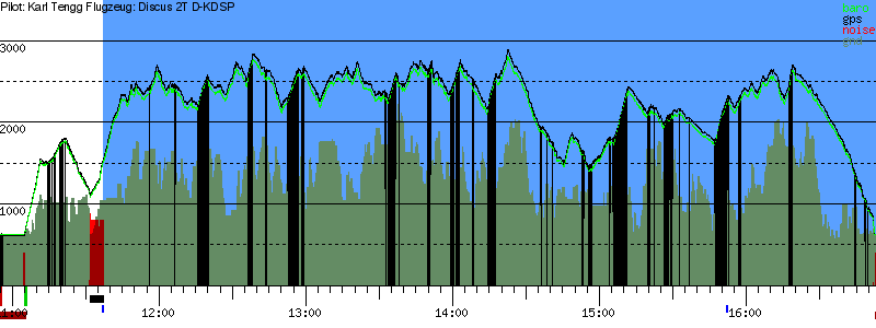 Barometer