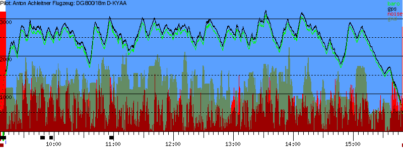 Barometer