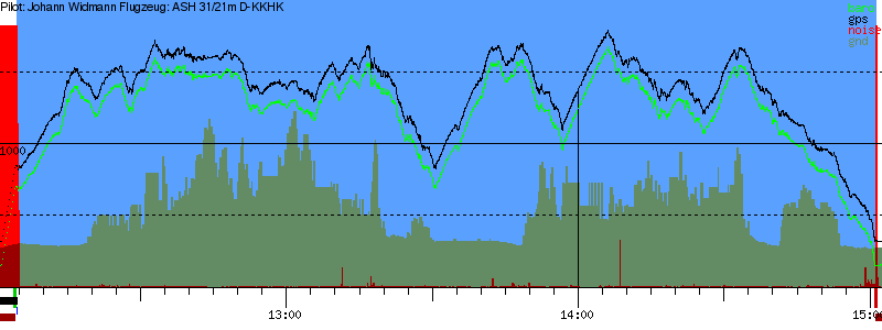 Barometer