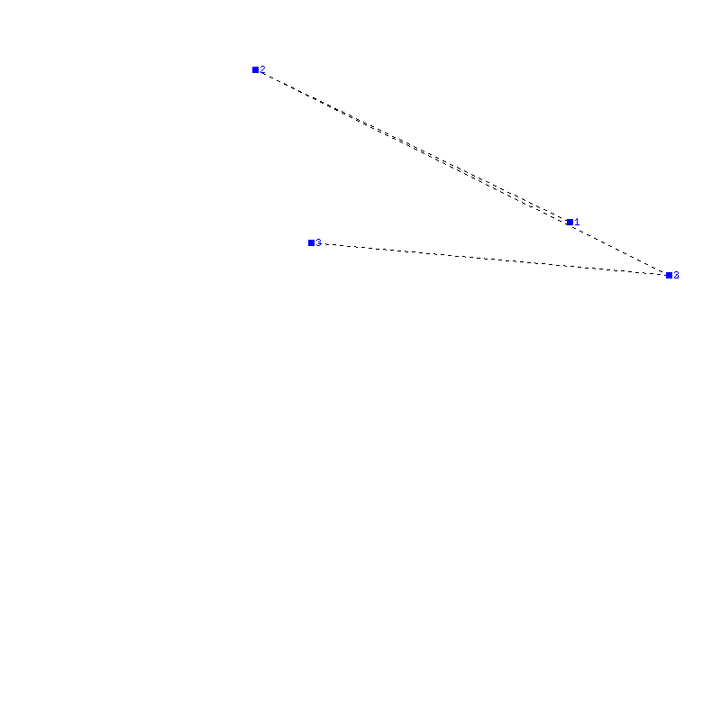 Flugauswertung