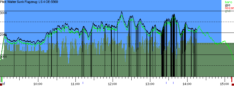 Barometer