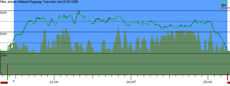 Barometer