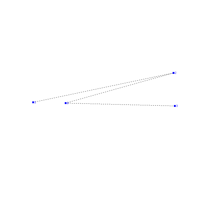 Flugauswertung