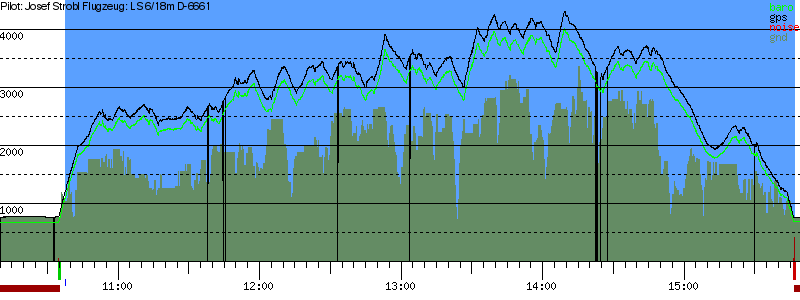 Barometer